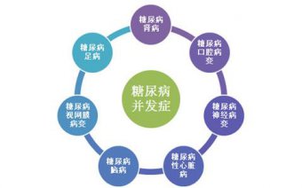 “多学科联合”治疗