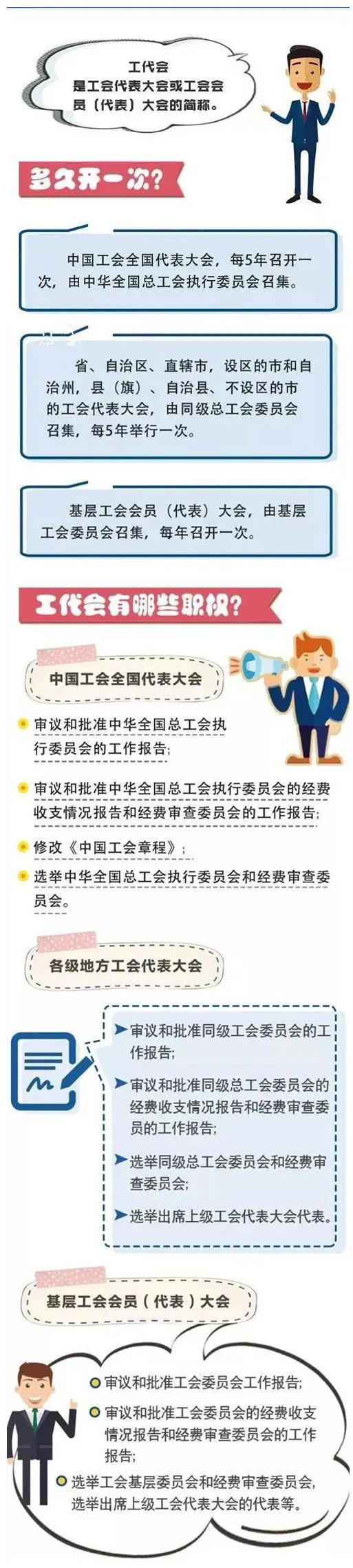 《工会法》宣传月 一图读懂《工会法,满满都是干货!